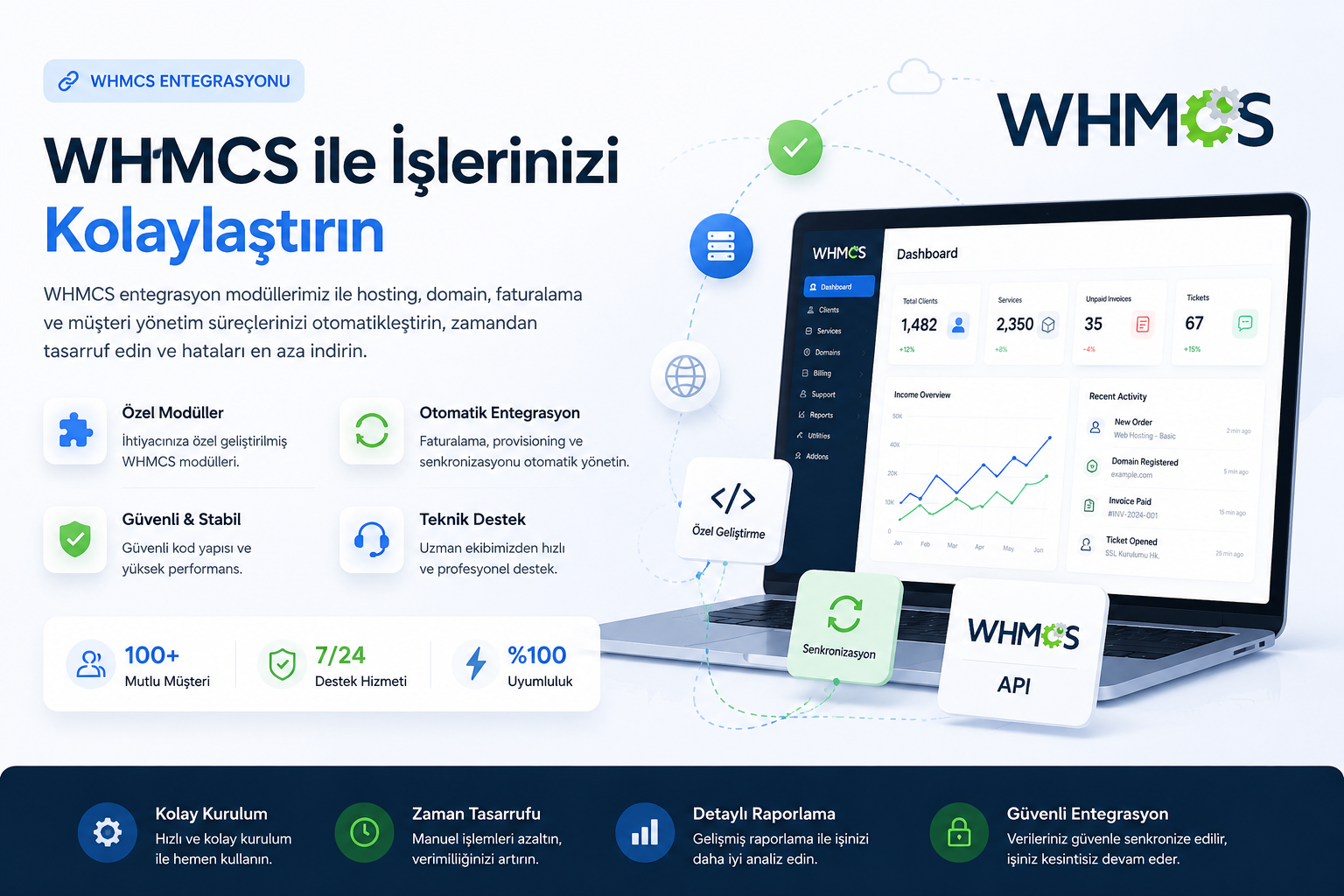WHMCS Modülleri