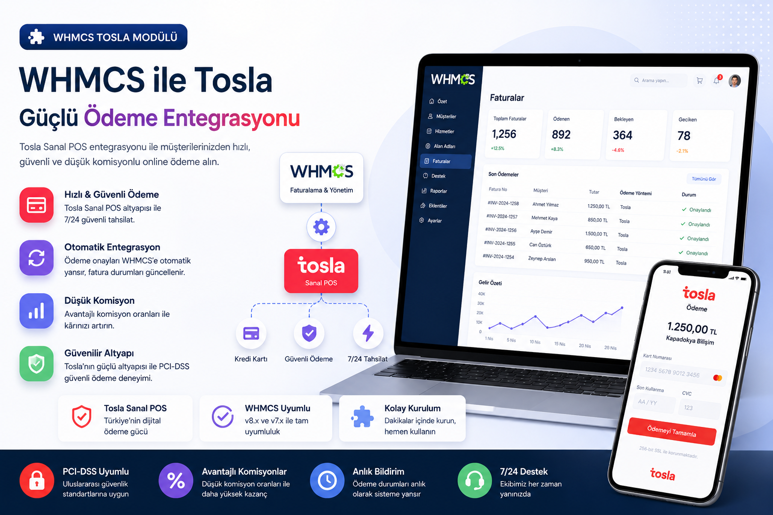 Tosla